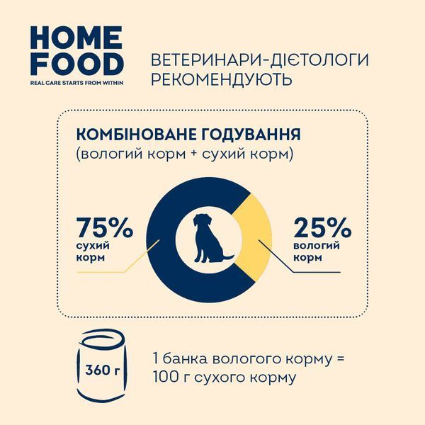 Повнораціонний консервований корм HOME FOOD для дорослих собак з яловичиною, лососем та овочами в желе, 360 г * 8 шт 7010016_box фото