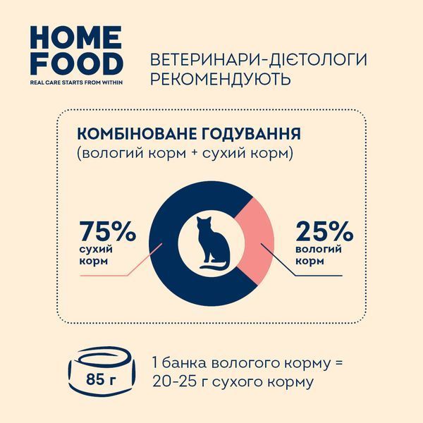 Повнораціонний консервований корм HOME FOOD для дорослих котів з індичкою та куркою в соусі, 85 г * 12 шт 7010019_box фото