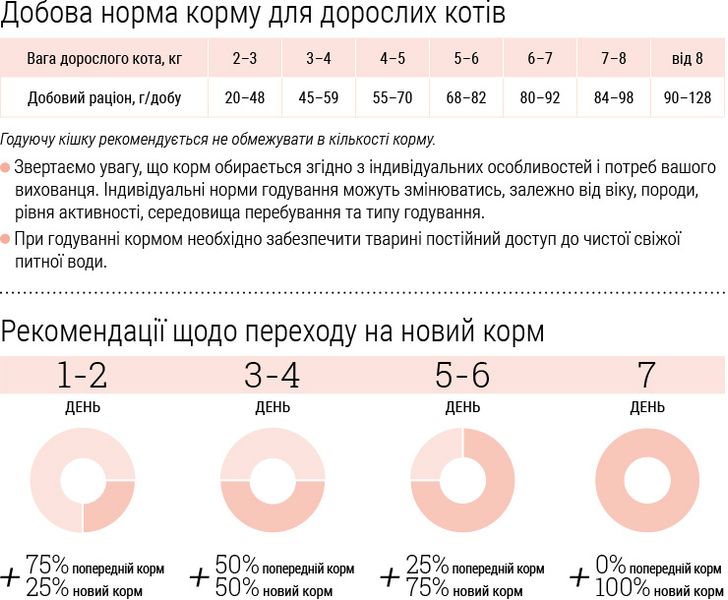 Сухий корм HOME FOOD здорова шкіра та блиск шерсті для дорослих котів “Індичка та лосось” Healthy Skin And Shiny Coat 400 г 3028004 фото