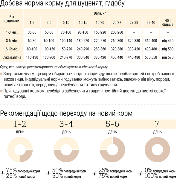 Гіпоалергенний сухий корм HOME FOOD для цуценят середніх і великих порід "Форель з рисом&rdquo; Hypoallergenic For Puppies 1,6 кг 2028016 фото
