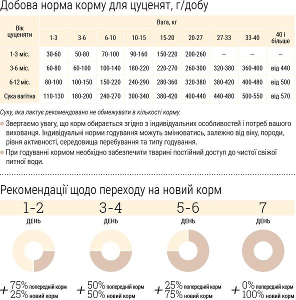 Гіпоалергенний сухий корм HOME FOOD для цуценят середніх і великих порід "Форель з рисом” Hypoallergenic For Puppies 10 кг 2028100 фото