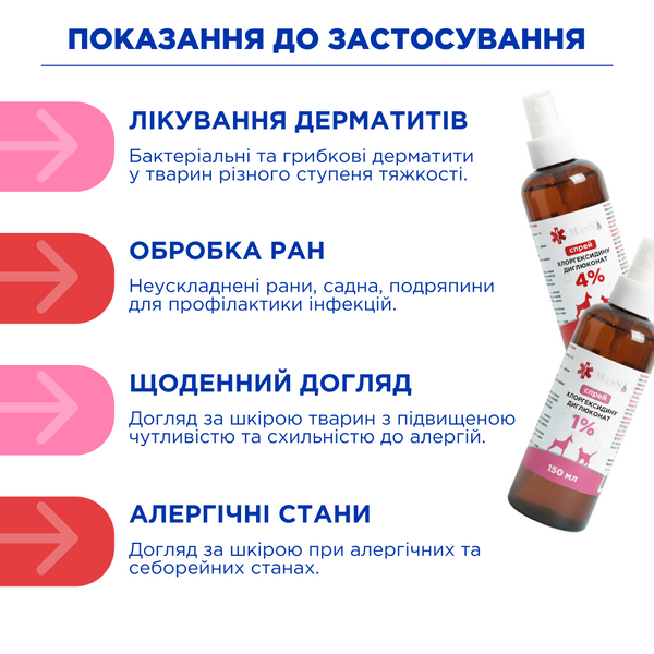Спрей антисептичний на основі хлоргексидину диглюконату для тварин (4%) 150 мл, MODES ЗС000419 фото