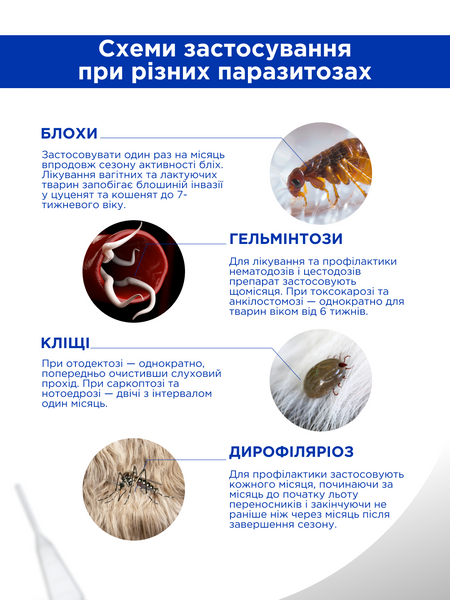 Протипаразитні краплі Селавет (Selavet) краплі для котів від 2,6 кг до 7,5 кг, 0,75 мл, MODES ЗС000389 фото