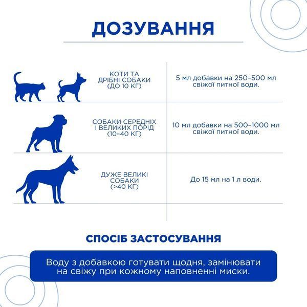Стоматологічна вода Ветсмайл (VetSmile) для котів і собак, 250 мл, MODES ЗС000490 фото