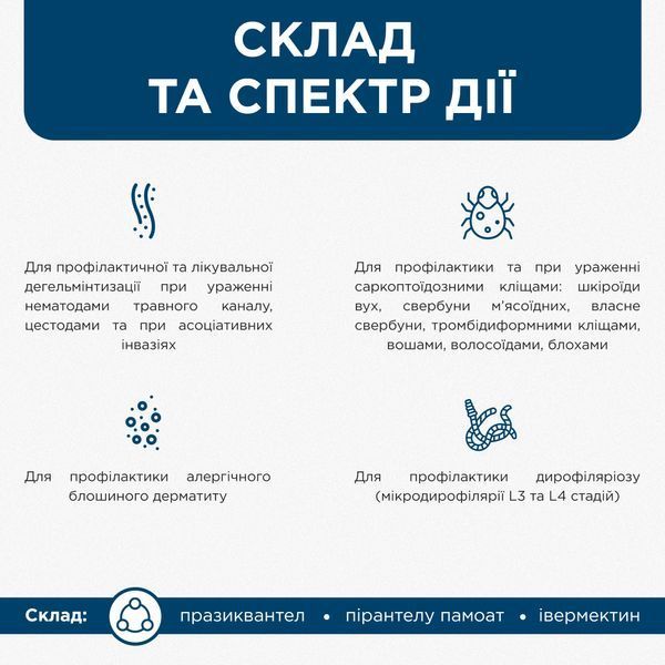 Антигельмінтні таблетки Івермітел (Ivermitel) для собак великих порід зі смаком м&lsquo;яса 12 таб., MODES ЗС000268 фото