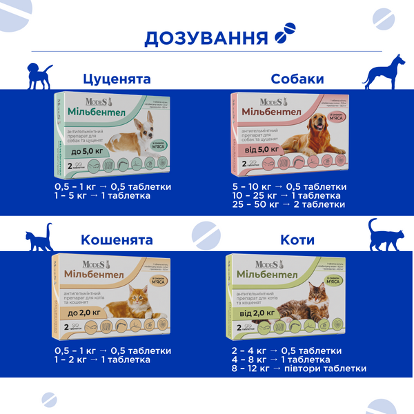 Антигельмінтні таблетки Мільбентел для цуценят і собак від 5,0 кг, MODES ЗС000373 фото