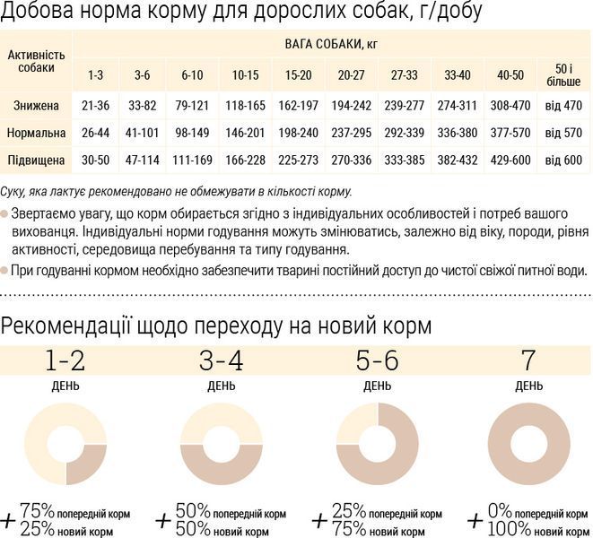 Сухий корм HOME FOOD для дорослих собак середніх порід з чутливим травленням "Риба та кролик" Sensitive Balanced Formula, 300 г 1108003 фото