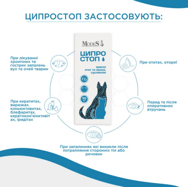 Очні та вушні краплі Ципростоп для тварин, суспензія 10 мл, MODES ЗС000351 фото